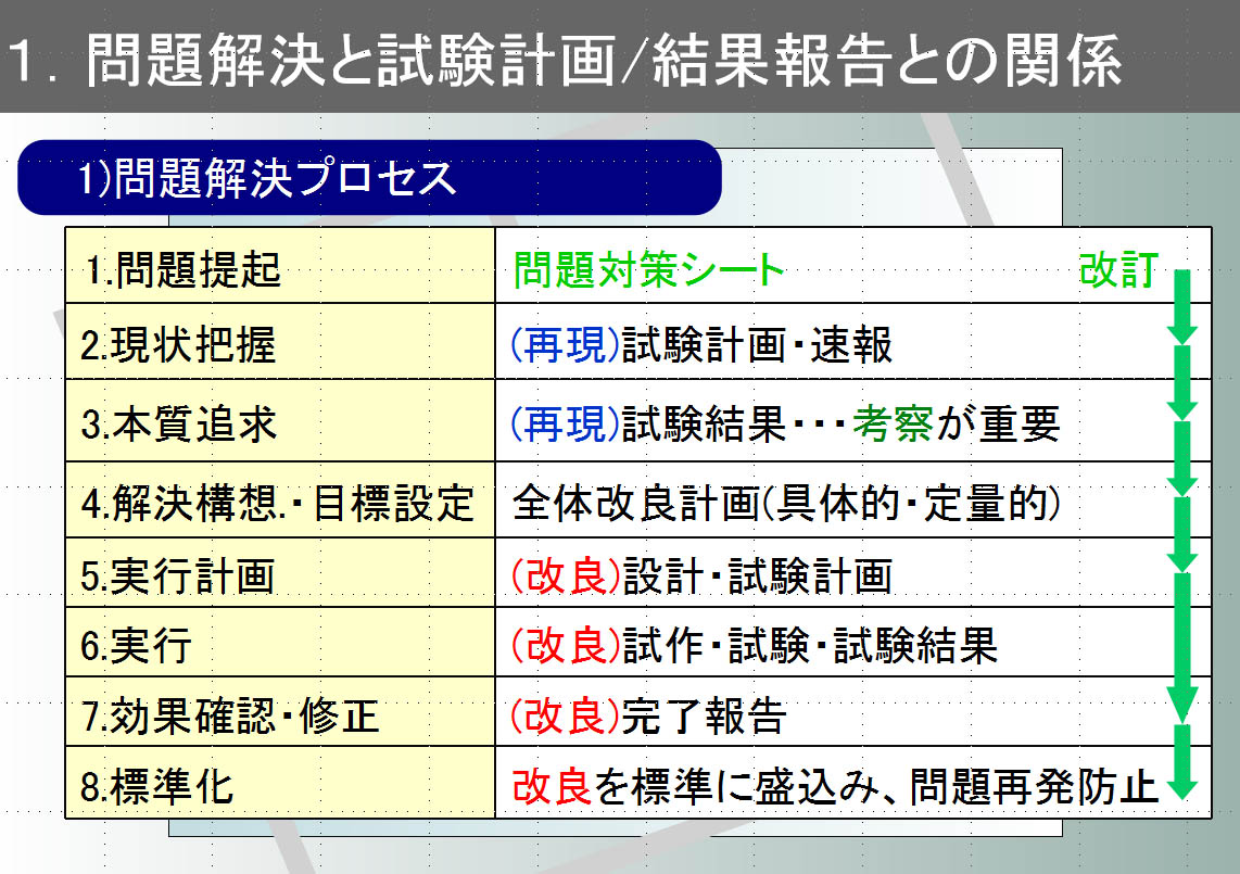 �����ԐV�Z�p